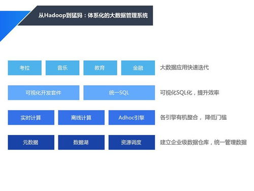 揭秘网易大数据实践与基于微服务的应用架构设计