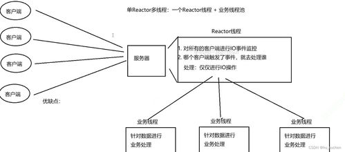 基于Reactor模型的高性能HTTP服务器 项目策划与公关服务方案