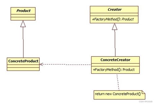 工厂方法模式 项目策划与公关服务中的灵活解耦实践