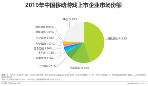 移动游戏行业研究报告 高质量产品与精细化运营助力中国游戏市场跨越寒冬