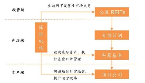 保险资管获准跨界展业 提升ABS与REITs服务，助推实体经济高质量发展