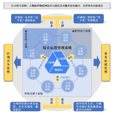 发展路上稳步前行 元道通信以优质产品与服务助力项目策划与公关服务