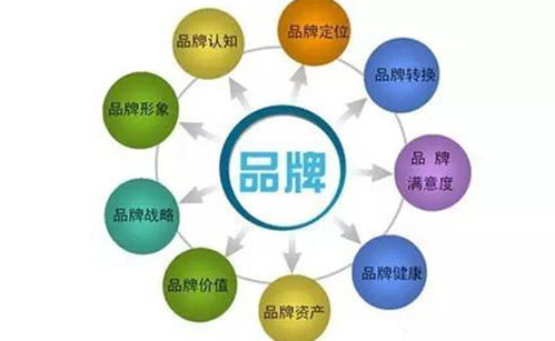 医院策划人只需运用这三个策略，就能达到你想要的效果——项目策划与公关服务实战指南