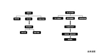 亿桢高端家具定制工厂 全链条服务，打造个性化家居新体验