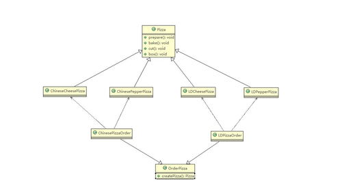 设计模式之工厂模式 赋能项目策划与公关服务的灵活架构