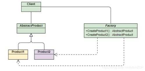 Java工厂模式实战 项目策划与公关服务应用解析