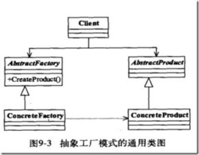 抽象工厂模式 项目策划与公关服务中的架构艺术